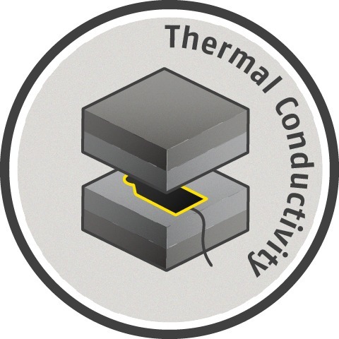 Thermal Conductivity