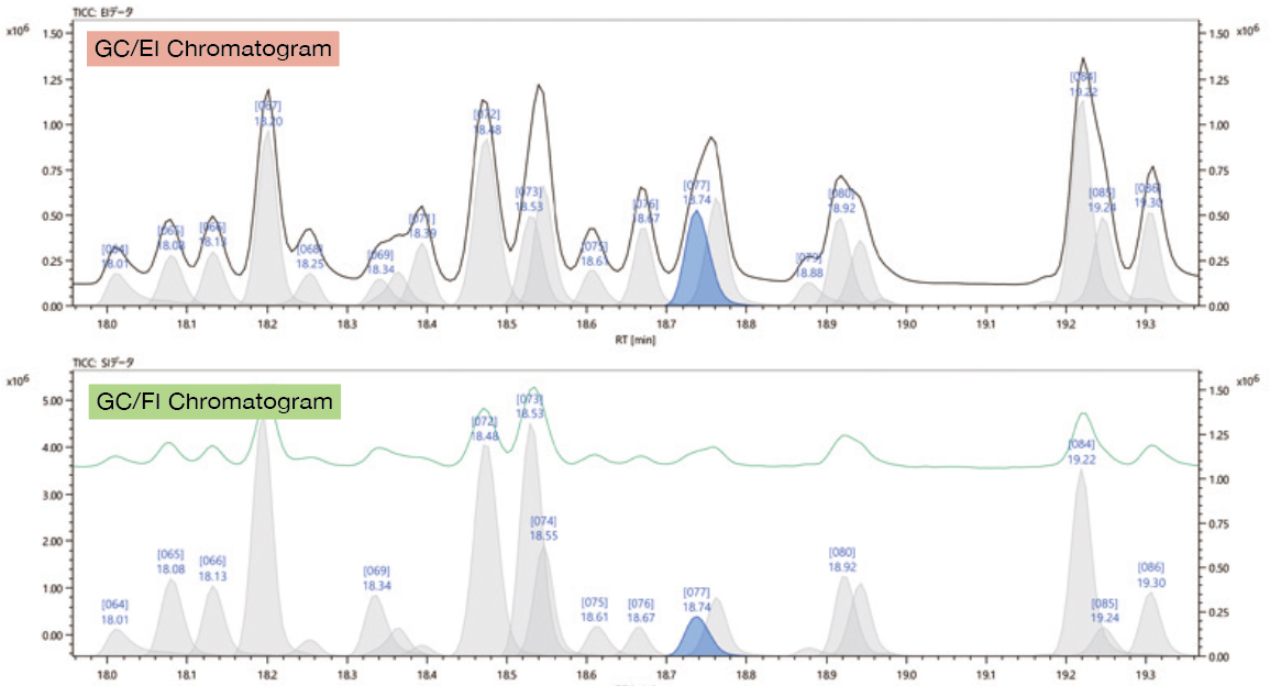 msFineAnalysis AI Unknown Compounds Structure Analysis Software-科邁斯集團 ...